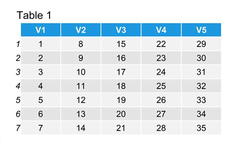 Selecting Odd or Even Numbered Rows From a Table .